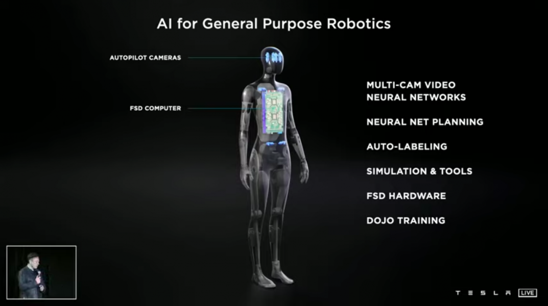 Tesla Bot - AI Day